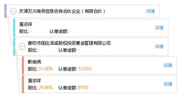 天津万川商务信息咨询合伙企业（有限合伙） 专业商务信息咨询的桥梁与伙伴