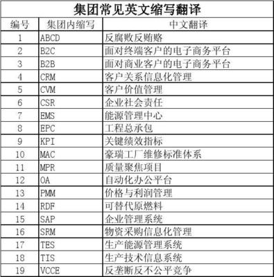 集团英文名词翻译与商务信息咨询
